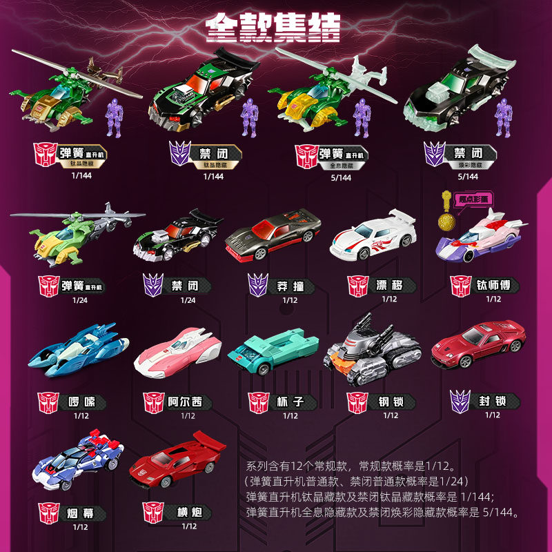 Blokees Transformers Wheels C0 - Model Kit Transformers recension och pris