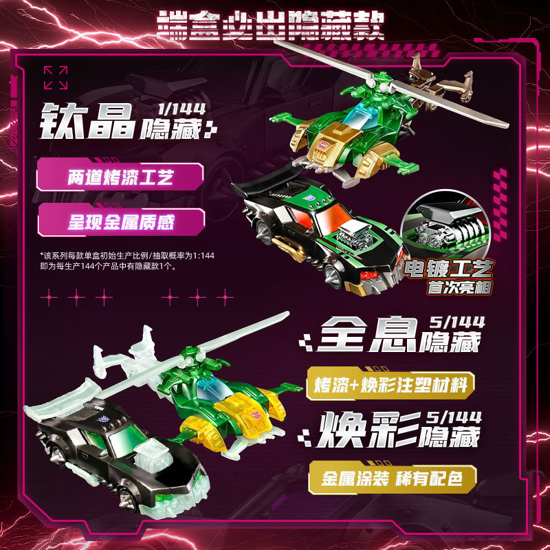 Blokees Transformers Wheels C0 - Model Kit Transformers recension och pris